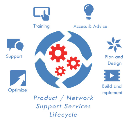ALTECiSyS - Software Service Life Cycle as per the ITIL standards